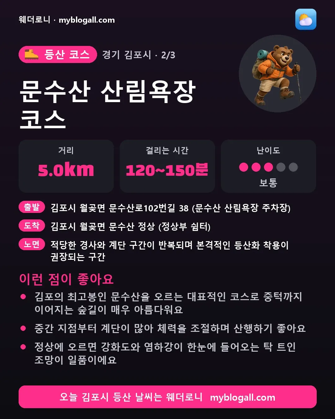 김포시 등산 코스 · 문수산 산림욕장 코스 — 5.0km · 120~150분 · 난이도 3/5 — 김포의 최고봉인 문수산을 오르는 대표적인 코스로 중턱까지 이어지는 숲길이 매우 아름다워요 — 중간 지점부터 계단이 많아 체력을 조절하며 산행하기 좋아요