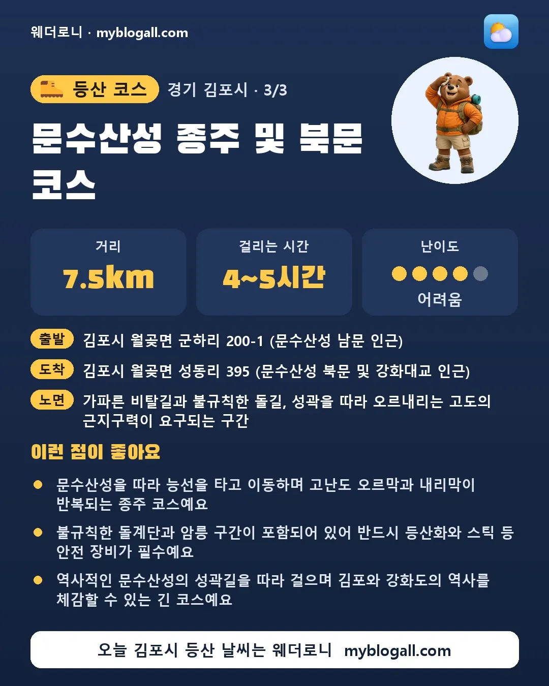 김포시 등산 코스 · 문수산성 종주 및 북문 코스 — 7.5km · 4~5시간 · 난이도 4/5 — 문수산성을 따라 능선을 타고 이동하며 고난도 오르막과 내리막이 반복되는 종주 코스예요 — 불규칙한 돌계단과 암릉 구간이 포함되어 있어 반드시 등산화와 스틱 등 안전 장비가 필수예요