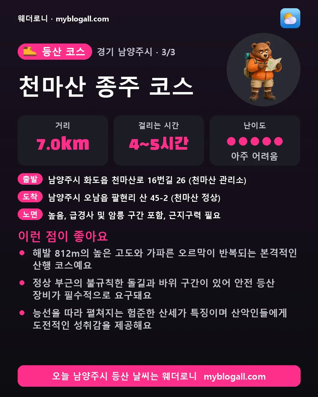 남양주시 등산 코스 · 천마산 종주 코스 — 7.0km · 4~5시간 · 난이도 5/5 — 해발 812m의 높은 고도와 가파른 오르막이 반복되는 본격적인 산행 코스예요 — 정상 부근의 불규칙한 돌길과 바위 구간이 있어 안전 등산 장비가 필수적으로 요구돼요