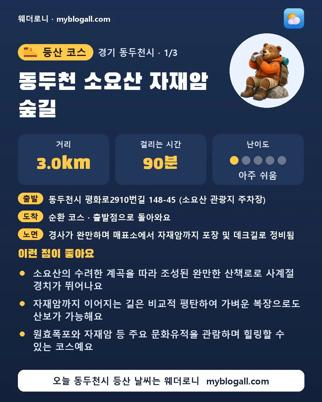 동두천시 등산 코스 · 동두천 소요산 자재암 숲길 — 3.0km · 90분 · 난이도 1/5 — 소요산의 수려한 계곡을 따라 조성된 완만한 산책로로 사계절 경치가 뛰어나요 — 자재암까지 이어지는 길은 비교적 평탄하여 가벼운 복장으로도 산보가 가능해요