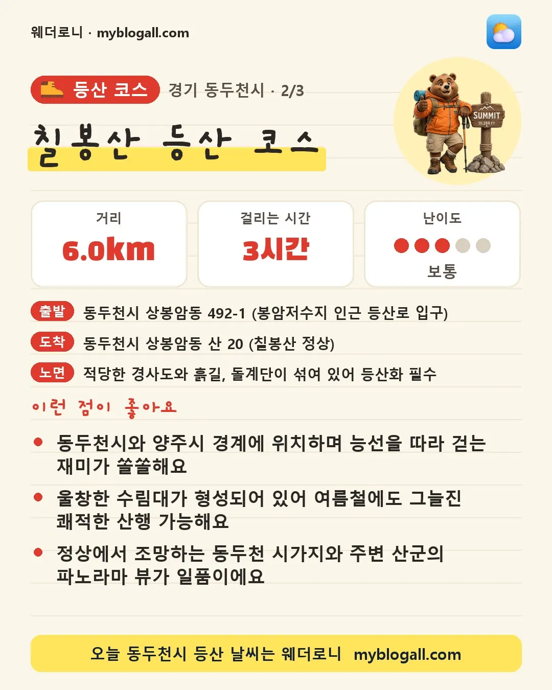 동두천시 등산 코스 · 칠봉산 등산 코스 — 6.0km · 3시간 · 난이도 3/5 — 동두천시와 양주시 경계에 위치하며 능선을 따라 걷는 재미가 쏠쏠해요 — 울창한 수림대가 형성되어 있어 여름철에도 그늘진 쾌적한 산행 가능해요