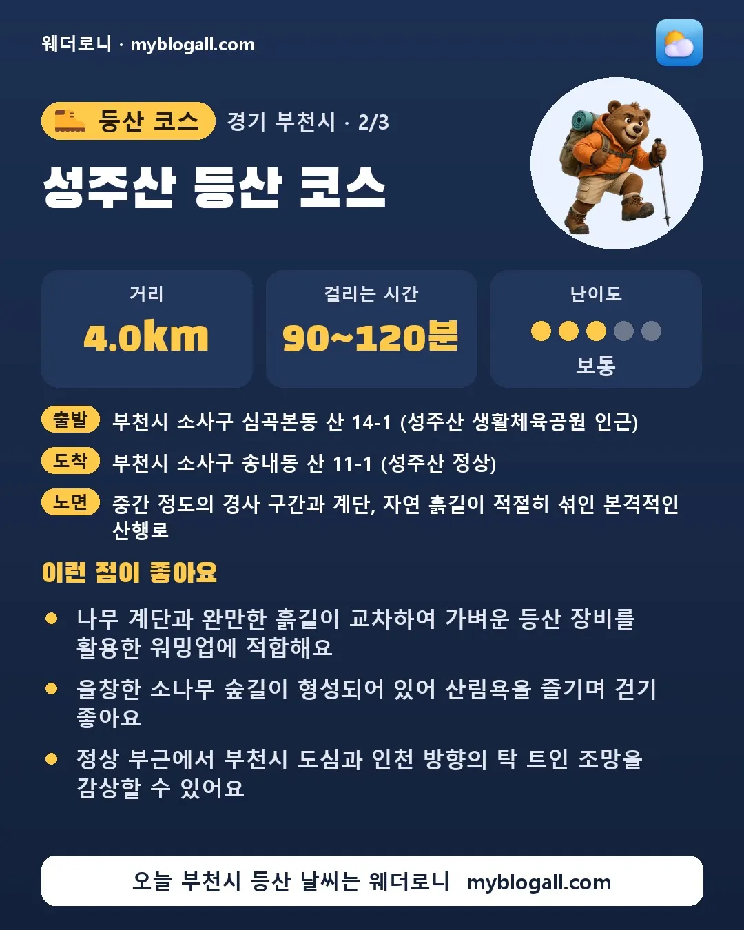 부천시 등산 코스 · 성주산 등산 코스 — 4.0km · 90~120분 · 난이도 3/5 — 나무 계단과 완만한 흙길이 교차하여 가벼운 등산 장비를 활용한 워밍업에 적합해요 — 울창한 소나무 숲길이 형성되어 있어 산림욕을 즐기며 걷기 좋아요
