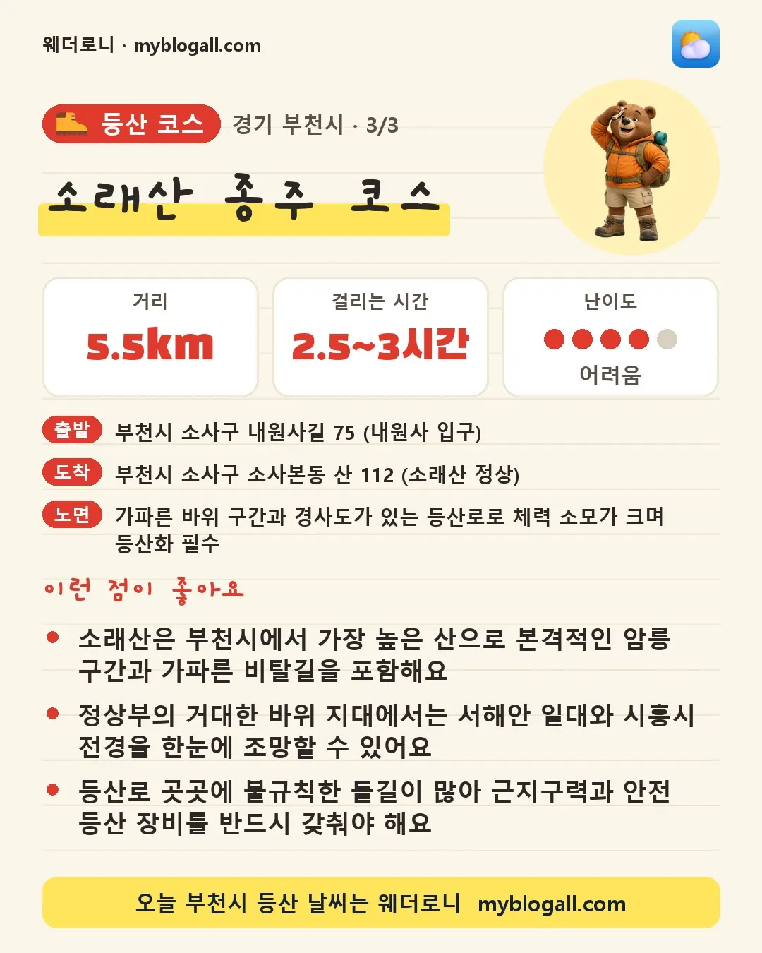 부천시 등산 코스 · 소래산 종주 코스 — 5.5km · 2.5~3시간 · 난이도 4/5 — 소래산은 부천시에서 가장 높은 산으로 본격적인 암릉 구간과 가파른 비탈길을 포함해요 — 정상부의 거대한 바위 지대에서는 서해안 일대와 시흥시 전경을 한눈에 조망할 수 있어요