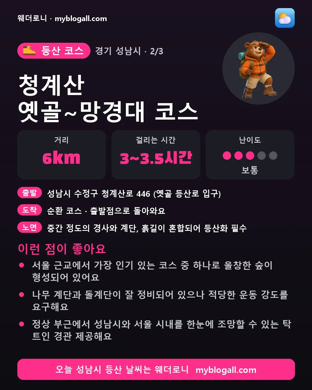 성남시 등산 코스 · 청계산 옛골~망경대 코스 — 6km · 3~3.5시간 · 난이도 3/5 — 서울 근교에서 가장 인기 있는 코스 중 하나로 울창한 숲이 형성되어 있어요 — 나무 계단과 돌계단이 잘 정비되어 있으나 적당한 운동 강도를 요구해요