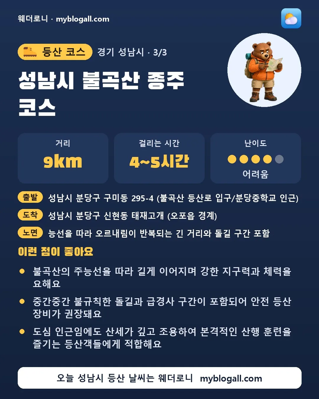 성남시 등산 코스 · 성남시 불곡산 종주 코스 — 9km · 4~5시간 · 난이도 4/5 — 불곡산의 주능선을 따라 길게 이어지며 강한 지구력과 체력을 요해요 — 중간중간 불규칙한 돌길과 급경사 구간이 포함되어 안전 등산 장비가 권장돼요