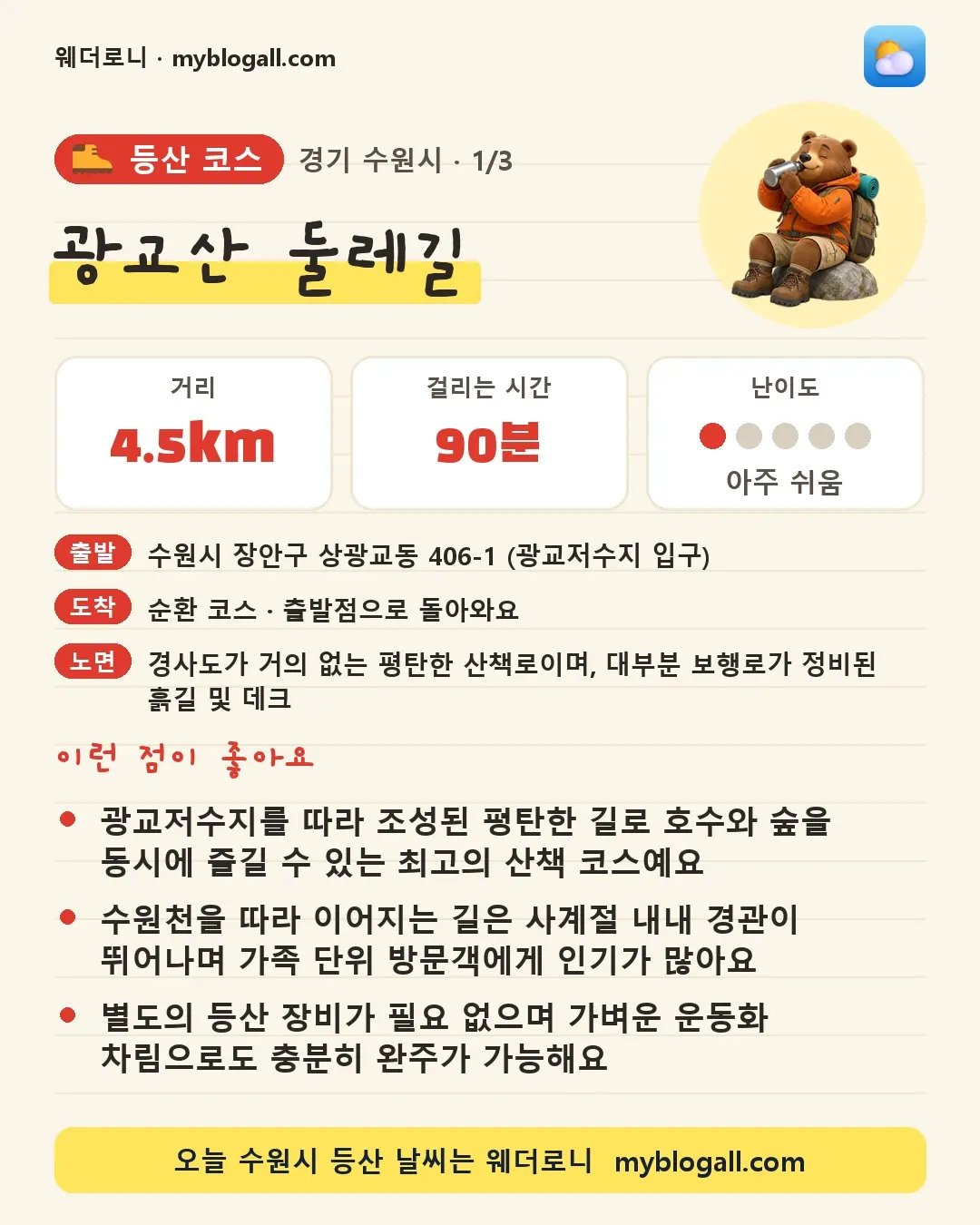 수원시 등산 코스 · 광교산 둘레길 — 4.5km · 90분 · 난이도 1/5 — 광교저수지를 따라 조성된 평탄한 길로 호수와 숲을 동시에 즐길 수 있는 최고의 산책 코스예요 — 수원천을 따라 이어지는 길은 사계절 내내 경관이 뛰어나며 가족 단위 방문객에게 인기가 많아요
