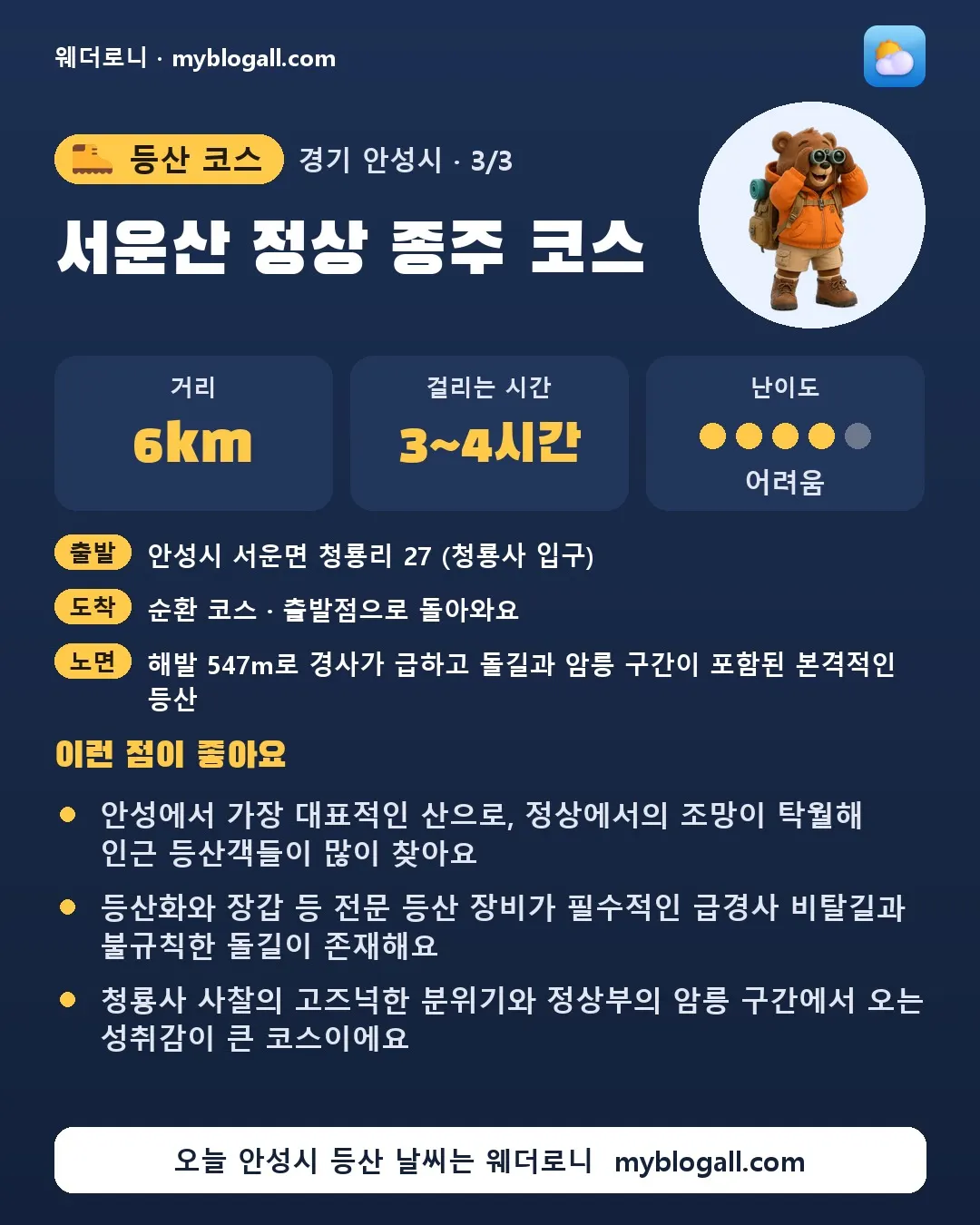 안성시 등산 코스 · 서운산 정상 종주 코스 — 6km · 3~4시간 · 난이도 4/5 — 안성에서 가장 대표적인 산으로, 정상에서의 조망이 탁월해 인근 등산객들이 많이 찾아요 — 등산화와 장갑 등 전문 등산 장비가 필수적인 급경사 비탈길과 불규칙한 돌길이 존재해요