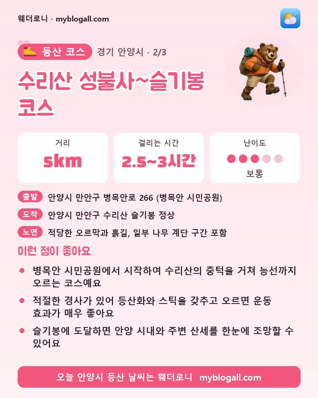 안양시 등산 코스 · 수리산 성불사~슬기봉 코스 — 5km · 2.5~3시간 · 난이도 3/5 — 병목안 시민공원에서 시작하여 수리산의 중턱을 거쳐 능선까지 오르는 코스예요 — 적절한 경사가 있어 등산화와 스틱을 갖추고 오르면 운동 효과가 매우 좋아요