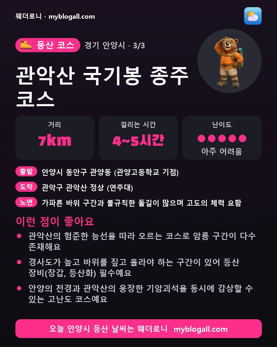 안양시 등산 코스 · 관악산 국기봉 종주 코스 — 7km · 4~5시간 · 난이도 5/5 — 관악산의 험준한 능선을 따라 오르는 코스로 암릉 구간이 다수 존재해요 — 경사도가 높고 바위를 짚고 올라야 하는 구간이 있어 등산 장비(장갑, 등산화) 필수예요