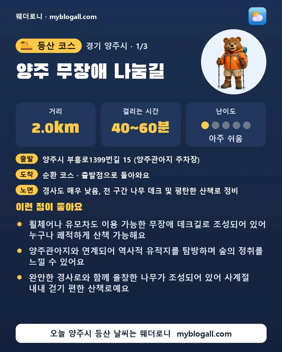 양주시 등산 코스 · 양주 무장애 나눔길 — 2.0km · 40~60분 · 난이도 1/5 — 휠체어나 유모차도 이용 가능한 무장애 데크길로 조성되어 있어 누구나 쾌적하게 산책 가능해요 — 양주관아지와 연계되어 역사적 유적지를 탐방하며 숲의 정취를 느낄 수 있어요