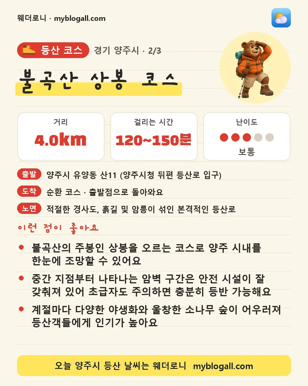 양주시 등산 코스 · 불곡산 상봉 코스 — 4.0km · 120~150분 · 난이도 3/5 — 불곡산의 주봉인 상봉을 오르는 코스로 양주 시내를 한눈에 조망할 수 있어요 — 중간 지점부터 나타나는 암벽 구간은 안전 시설이 잘 갖춰져 있어 초급자도 주의하면 충분히 등반 가능해요