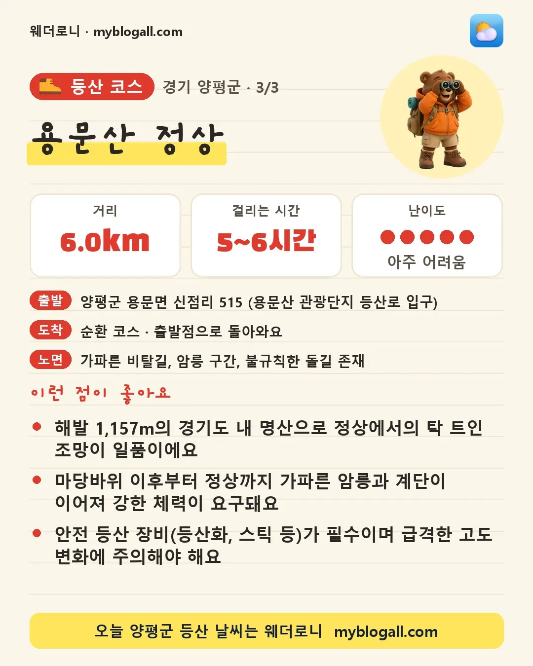 양평군 등산 코스 · 용문산 정상 — 6.0km · 5~6시간 · 난이도 5/5 — 해발 1,157m의 경기도 내 명산으로 정상에서의 탁 트인 조망이 일품이에요 — 마당바위 이후부터 정상까지 가파른 암릉과 계단이 이어져 강한 체력이 요구돼요