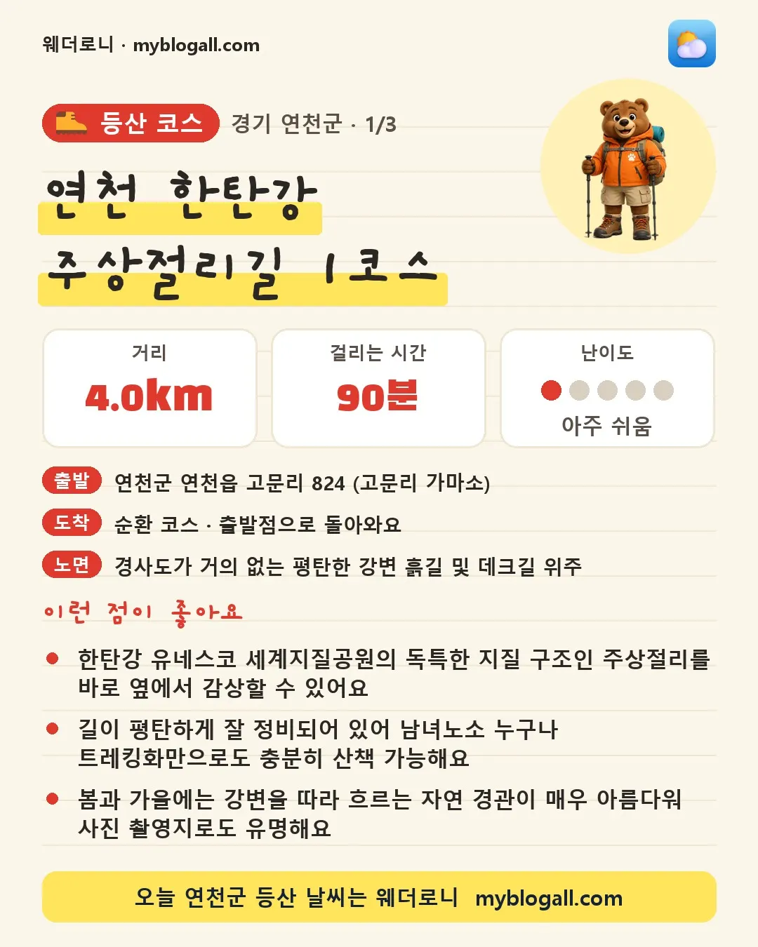 연천군 등산 코스 · 연천 한탄강 주상절리길 1코스 — 4.0km · 90분 · 난이도 1/5 — 한탄강 유네스코 세계지질공원의 독특한 지질 구조인 주상절리를 바로 옆에서 감상할 수 있어요 — 길이 평탄하게 잘 정비되어 있어 남녀노소 누구나 트레킹화만으로도 충분히 산책 가능해요