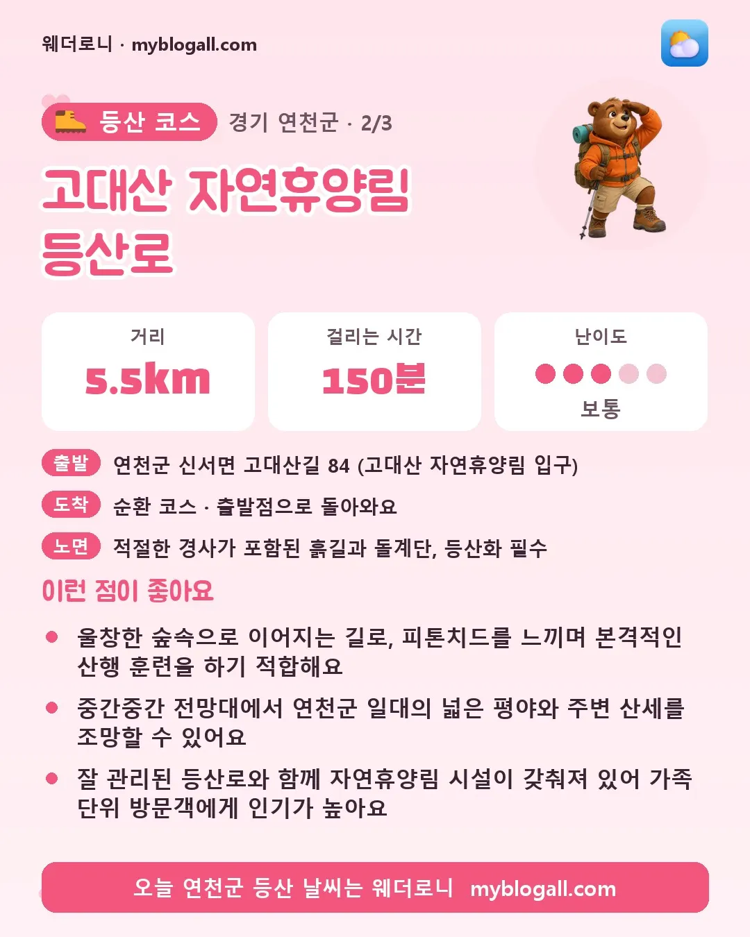 연천군 등산 코스 · 고대산 자연휴양림 등산로 — 5.5km · 150분 · 난이도 3/5 — 울창한 숲속으로 이어지는 길로, 피톤치드를 느끼며 본격적인 산행 훈련을 하기 적합해요 — 중간중간 전망대에서 연천군 일대의 넓은 평야와 주변 산세를 조망할 수 있어요