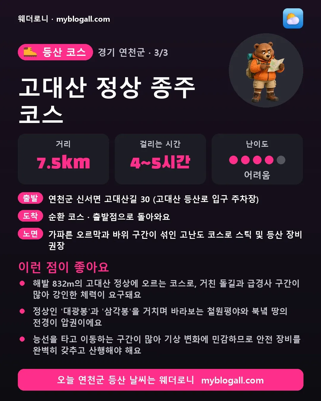 연천군 등산 코스 · 고대산 정상 종주 코스 — 7.5km · 4~5시간 · 난이도 4/5 — 해발 832m의 고대산 정상에 오르는 코스로, 거친 돌길과 급경사 구간이 많아 강인한 체력이 요구돼요 — 정상인 '대광봉'과 '삼각봉'을 거치며 바라보는 철원평야와 북녘 땅의 전경이 압권이에요