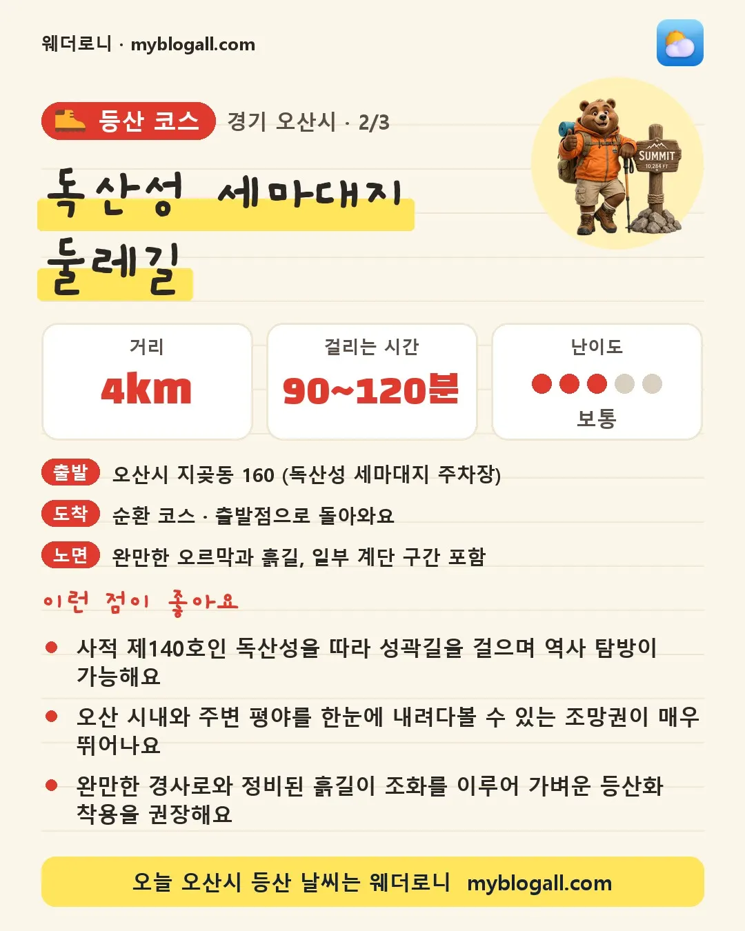 오산시 등산 코스 · 독산성 세마대지 둘레길 — 4km · 90~120분 · 난이도 3/5 — 사적 제140호인 독산성을 따라 성곽길을 걸으며 역사 탐방이 가능해요 — 오산 시내와 주변 평야를 한눈에 내려다볼 수 있는 조망권이 매우 뛰어나요