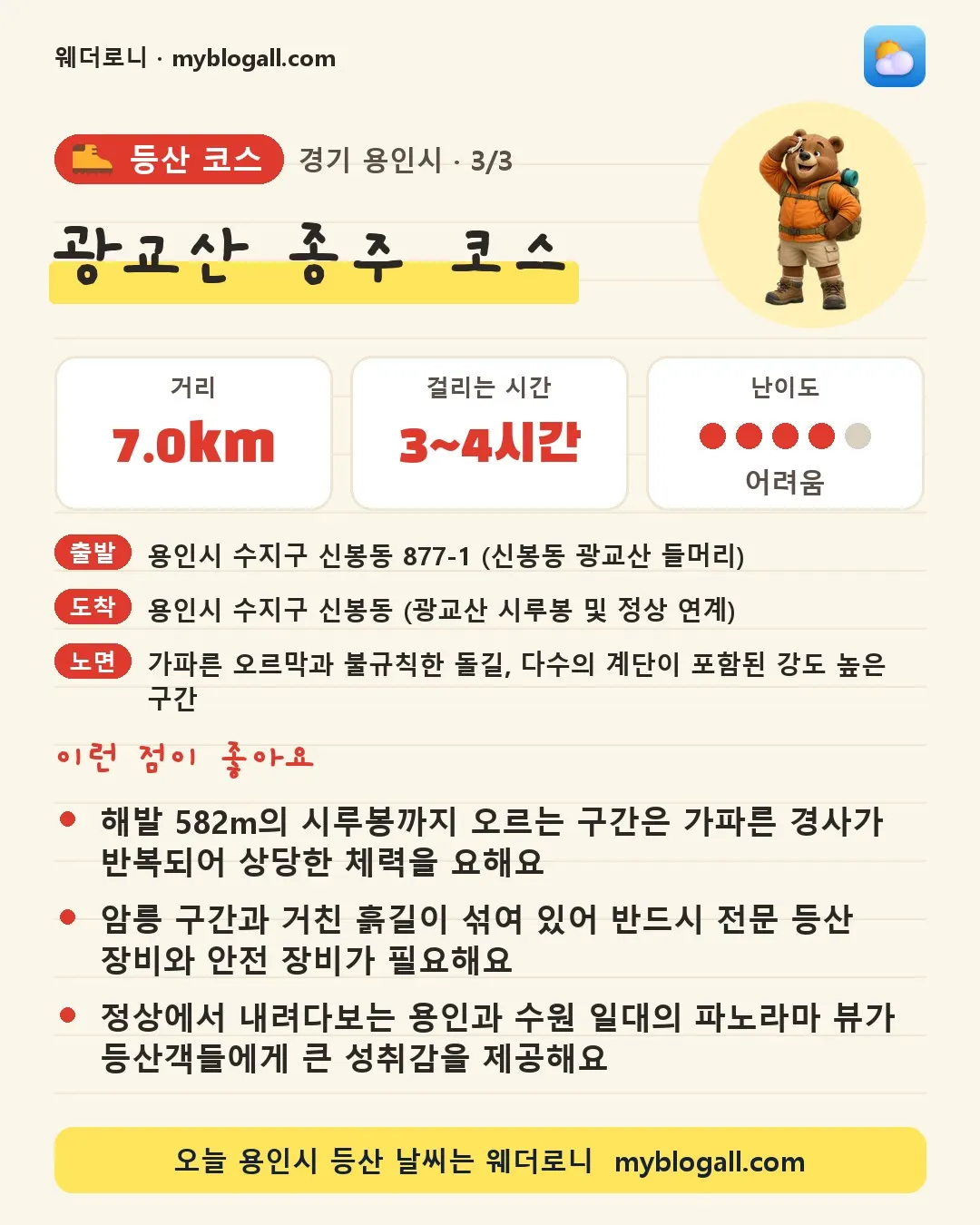 용인시 등산 코스 · 광교산 종주 코스 — 7.0km · 3~4시간 · 난이도 4/5 — 해발 582m의 시루봉까지 오르는 구간은 가파른 경사가 반복되어 상당한 체력을 요해요 — 암릉 구간과 거친 흙길이 섞여 있어 반드시 전문 등산 장비와 안전 장비가 필요해요
