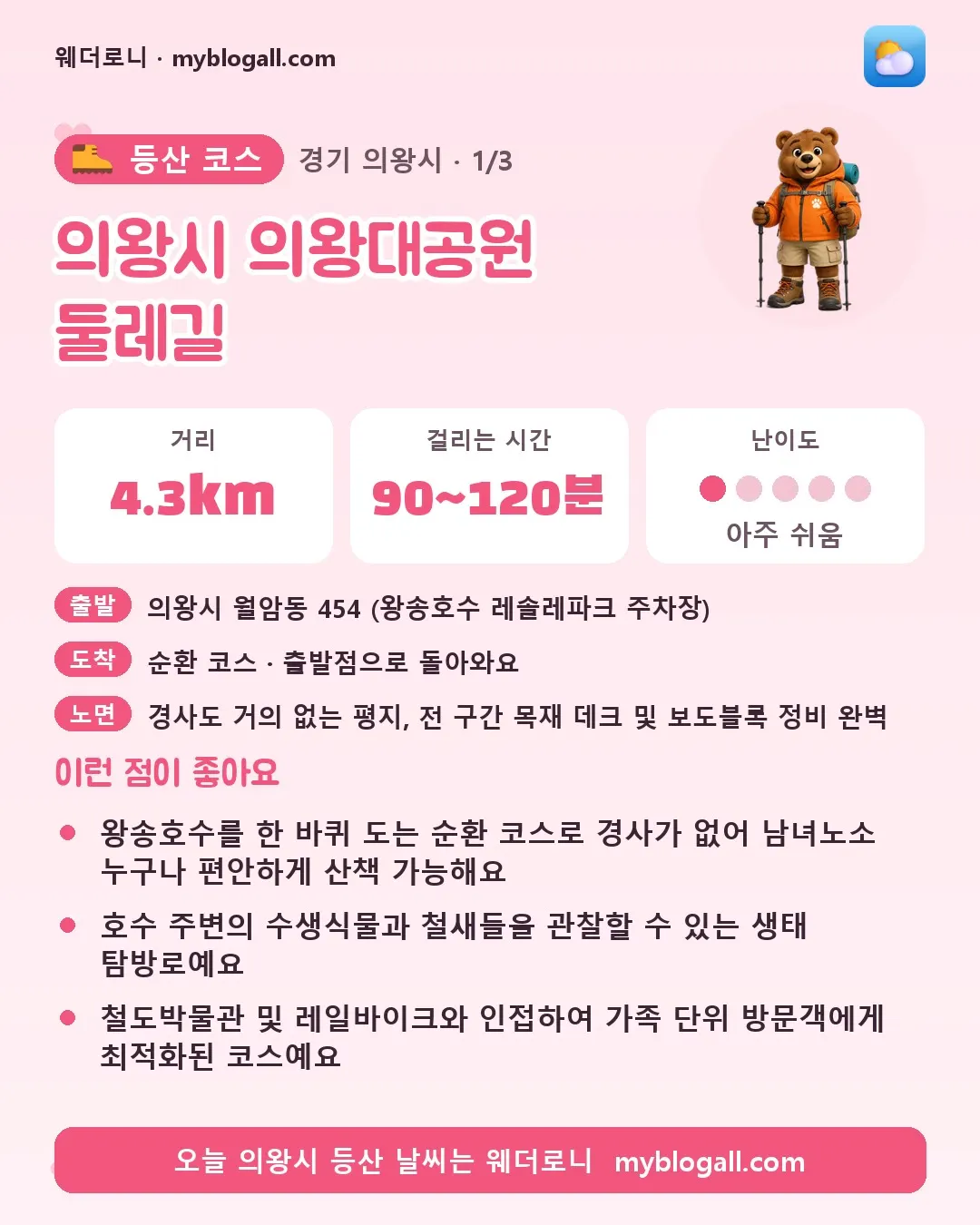 의왕시 등산 코스 · 의왕시 의왕대공원 둘레길 — 4.3km · 90~120분 · 난이도 1/5 — 왕송호수를 한 바퀴 도는 순환 코스로 경사가 없어 남녀노소 누구나 편안하게 산책 가능해요 — 호수 주변의 수생식물과 철새들을 관찰할 수 있는 생태 탐방로예요