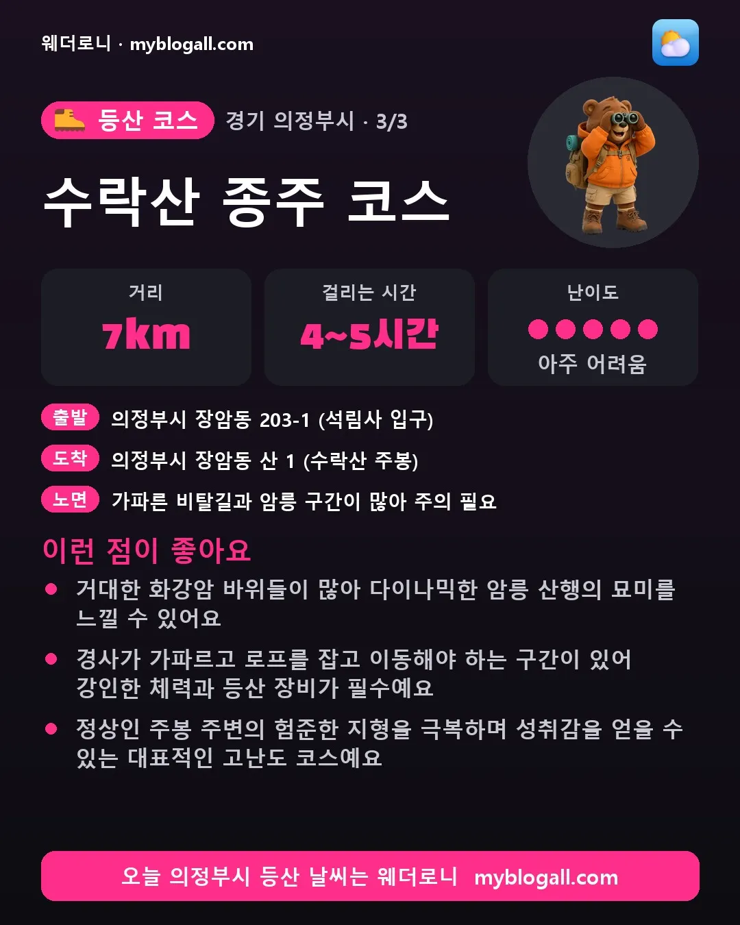의정부시 등산 코스 · 수락산 종주 코스 — 7km · 4~5시간 · 난이도 5/5 — 거대한 화강암 바위들이 많아 다이나믹한 암릉 산행의 묘미를 느낄 수 있어요 — 경사가 가파르고 로프를 잡고 이동해야 하는 구간이 있어 강인한 체력과 등산 장비가 필수예요
