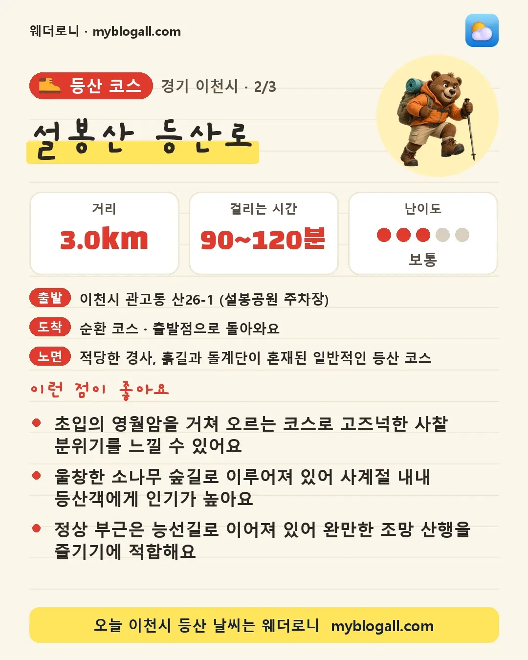 이천시 등산 코스 · 설봉산 등산로 — 3.0km · 90~120분 · 난이도 3/5 — 초입의 영월암을 거쳐 오르는 코스로 고즈넉한 사찰 분위기를 느낄 수 있어요 — 울창한 소나무 숲길로 이루어져 있어 사계절 내내 등산객에게 인기가 높아요