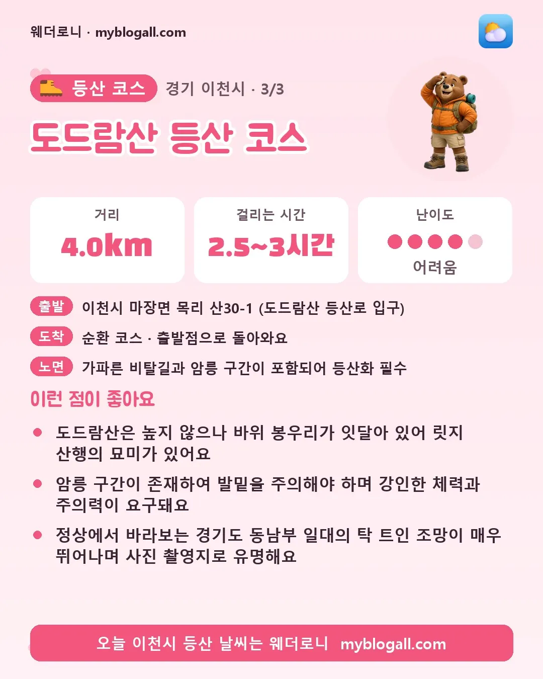 이천시 등산 코스 · 도드람산 등산 코스 — 4.0km · 2.5~3시간 · 난이도 4/5 — 도드람산은 높지 않으나 바위 봉우리가 잇달아 있어 릿지 산행의 묘미가 있어요 — 암릉 구간이 존재하여 발밑을 주의해야 하며 강인한 체력과 주의력이 요구돼요