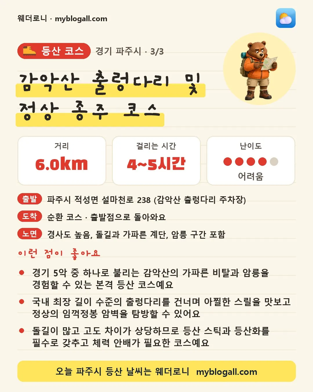 파주시 등산 코스 · 감악산 출렁다리 및 정상 종주 코스 — 6.0km · 4~5시간 · 난이도 4/5 — 경기 5악 중 하나로 불리는 감악산의 가파른 비탈과 암릉을 경험할 수 있는 본격 등산 코스예요 — 국내 최장 길이 수준의 출렁다리를 건너며 아찔한 스릴을 맛보고 정상의 임꺽정봉 암벽을 탐방할 수 있어요