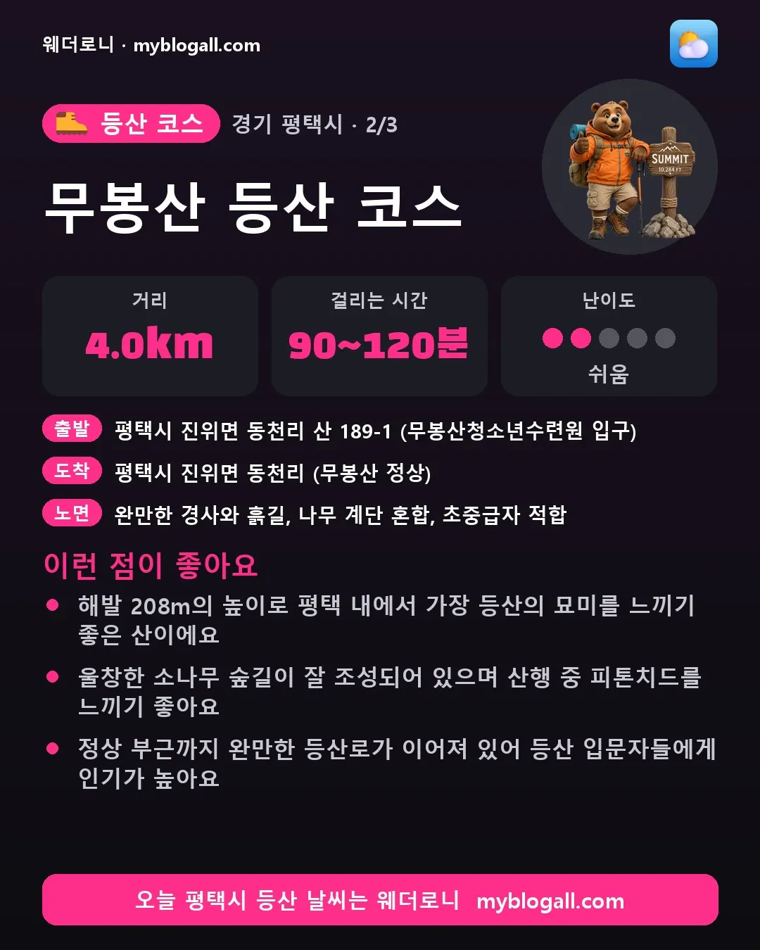 평택시 등산 코스 · 무봉산 등산 코스 — 4.0km · 90~120분 · 난이도 2/5 — 해발 208m의 높이로 평택 내에서 가장 등산의 묘미를 느끼기 좋은 산이에요 — 울창한 소나무 숲길이 잘 조성되어 있으며 산행 중 피톤치드를 느끼기 좋아요