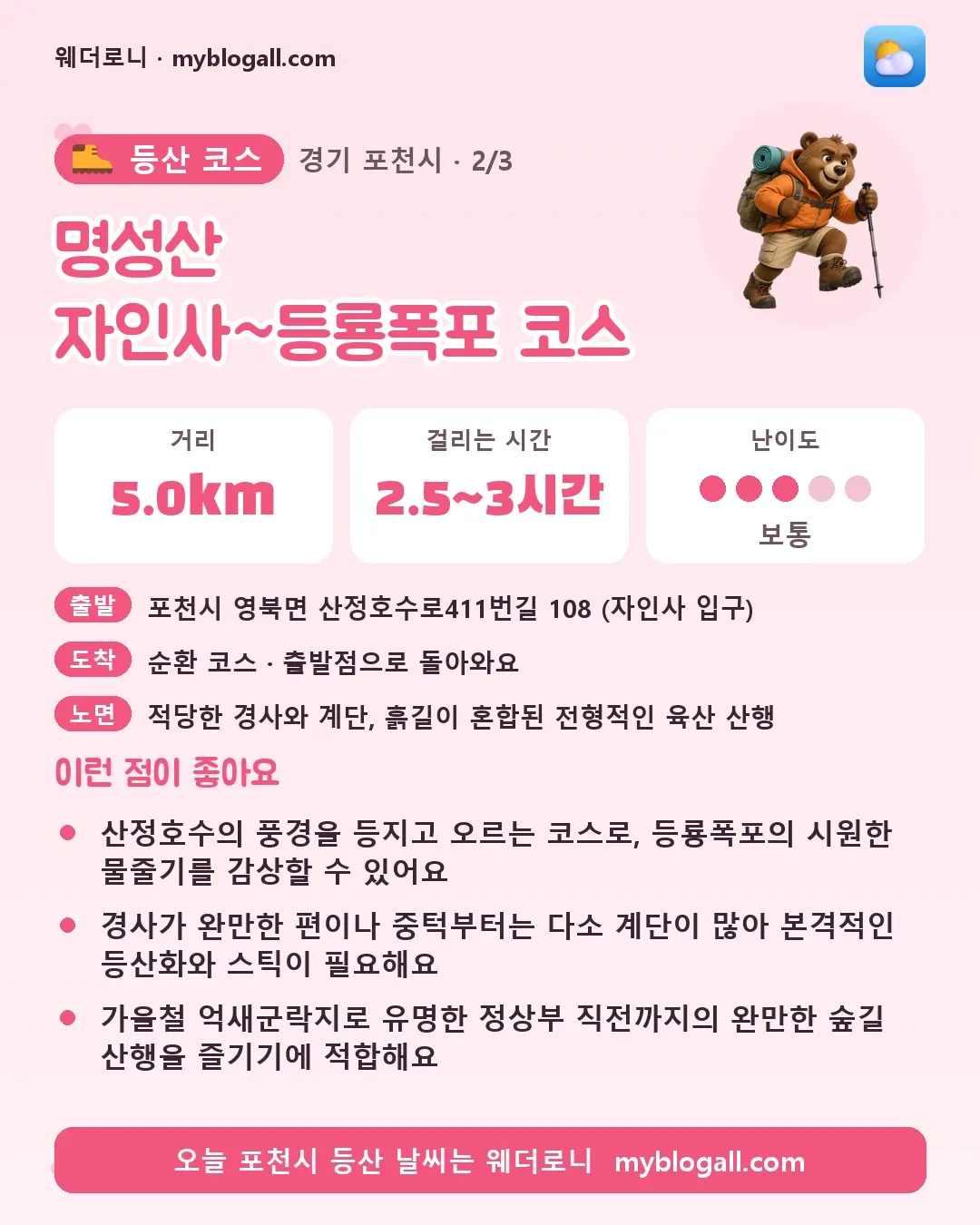 포천시 등산 코스 · 명성산 자인사~등룡폭포 코스 — 5.0km · 2.5~3시간 · 난이도 3/5 — 산정호수의 풍경을 등지고 오르는 코스로, 등룡폭포의 시원한 물줄기를 감상할 수 있어요 — 경사가 완만한 편이나 중턱부터는 다소 계단이 많아 본격적인 등산화와 스틱이 필요해요