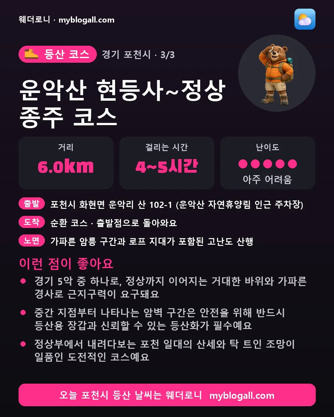 포천시 등산 코스 · 운악산 현등사~정상 종주 코스 — 6.0km · 4~5시간 · 난이도 5/5 — 경기 5악 중 하나로, 정상까지 이어지는 거대한 바위와 가파른 경사로 근지구력이 요구돼요 — 중간 지점부터 나타나는 암벽 구간은 안전을 위해 반드시 등산용 장갑과 신뢰할 수 있는 등산화가 필수예요