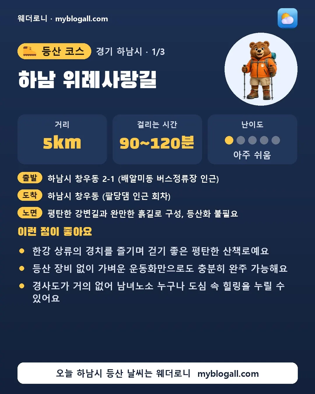 하남시 등산 코스 · 하남 위례사랑길 — 5km · 90~120분 · 난이도 1/5 — 한강 상류의 경치를 즐기며 걷기 좋은 평탄한 산책로예요 — 등산 장비 없이 가벼운 운동화만으로도 충분히 완주 가능해요