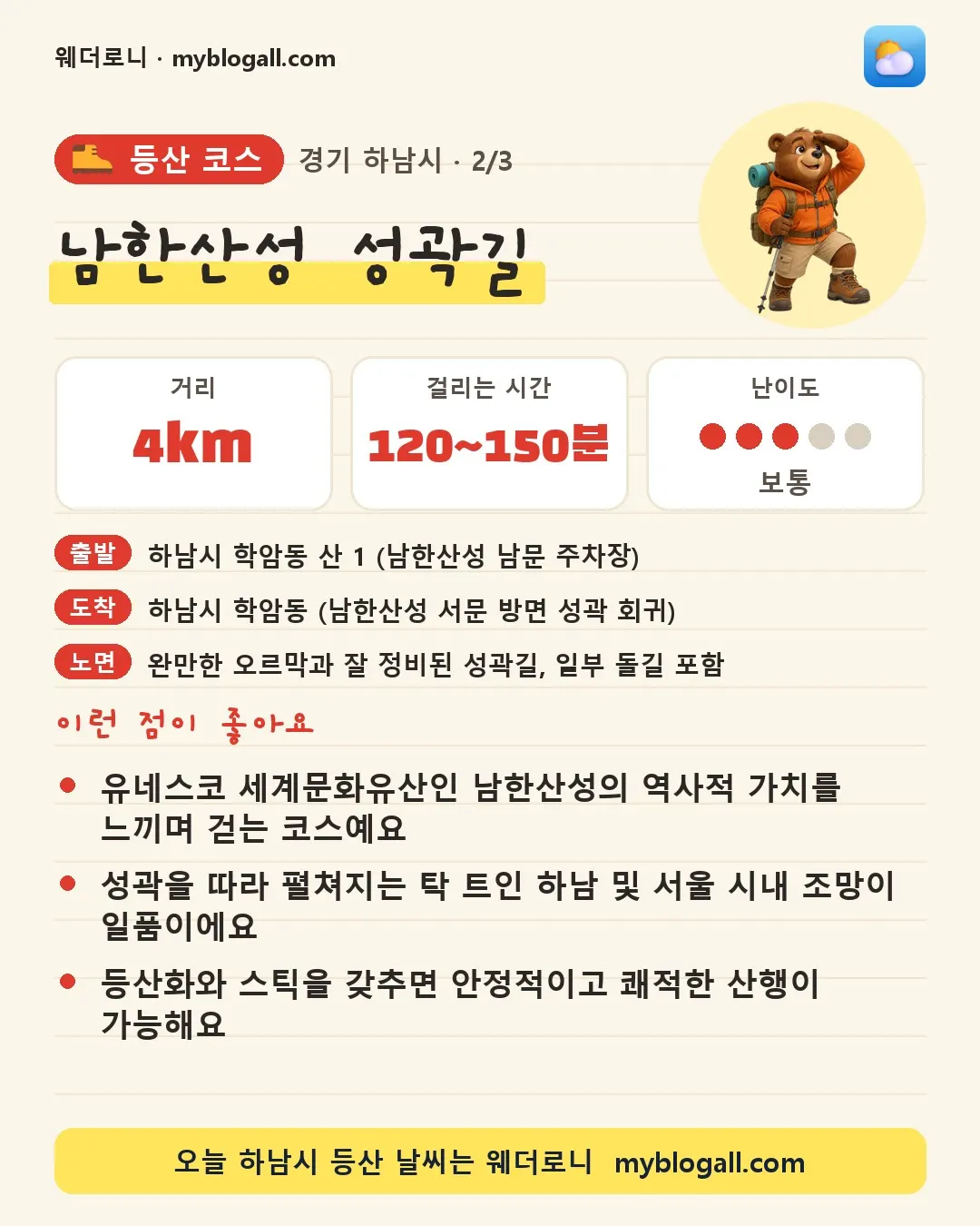 하남시 등산 코스 · 남한산성 성곽길 — 4km · 120~150분 · 난이도 3/5 — 유네스코 세계문화유산인 남한산성의 역사적 가치를 느끼며 걷는 코스예요 — 성곽을 따라 펼쳐지는 탁 트인 하남 및 서울 시내 조망이 일품이에요