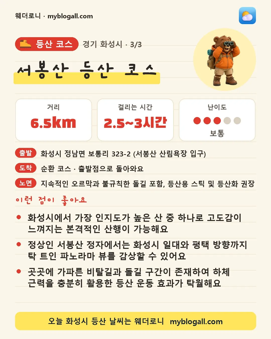 화성시 등산 코스 · 서봉산 등산 코스 — 6.5km · 2.5~3시간 · 난이도 3/5 — 화성시에서 가장 인지도가 높은 산 중 하나로 고도감이 느껴지는 본격적인 산행이 가능해요 — 정상인 서봉산 정자에서는 화성시 일대와 평택 방향까지 탁 트인 파노라마 뷰를 감상할 수 있어요