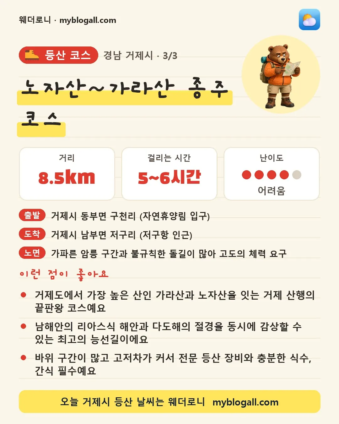 거제시 등산 코스 · 노자산~가라산 종주 코스 — 8.5km · 5~6시간 · 난이도 4/5 — 거제도에서 가장 높은 산인 가라산과 노자산을 잇는 거제 산행의 끝판왕 코스예요 — 남해안의 리아스식 해안과 다도해의 절경을 동시에 감상할 수 있는 최고의 능선길이에요