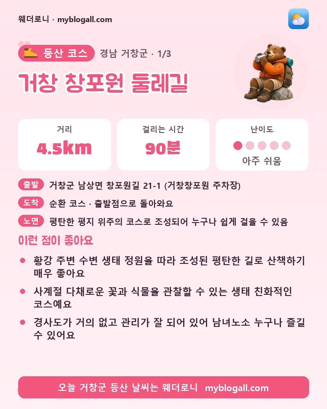 거창군 등산 코스 · 거창 창포원 둘레길 — 4.5km · 90분 · 난이도 1/5 — 황강 주변 수변 생태 정원을 따라 조성된 평탄한 길로 산책하기 매우 좋아요 — 사계절 다채로운 꽃과 식물을 관찰할 수 있는 생태 친화적인 코스예요