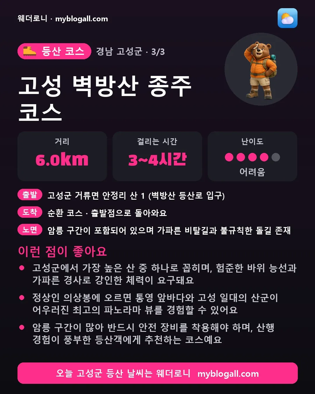 고성군 등산 코스 · 고성 벽방산 종주 코스 — 6.0km · 3~4시간 · 난이도 4/5 — 고성군에서 가장 높은 산 중 하나로 꼽히며, 험준한 바위 능선과 가파른 경사로 강인한 체력이 요구돼요 — 정상인 의상봉에 오르면 통영 앞바다와 고성 일대의 산군이 어우러진 최고의 파노라마 뷰를 경험할 수 있어요