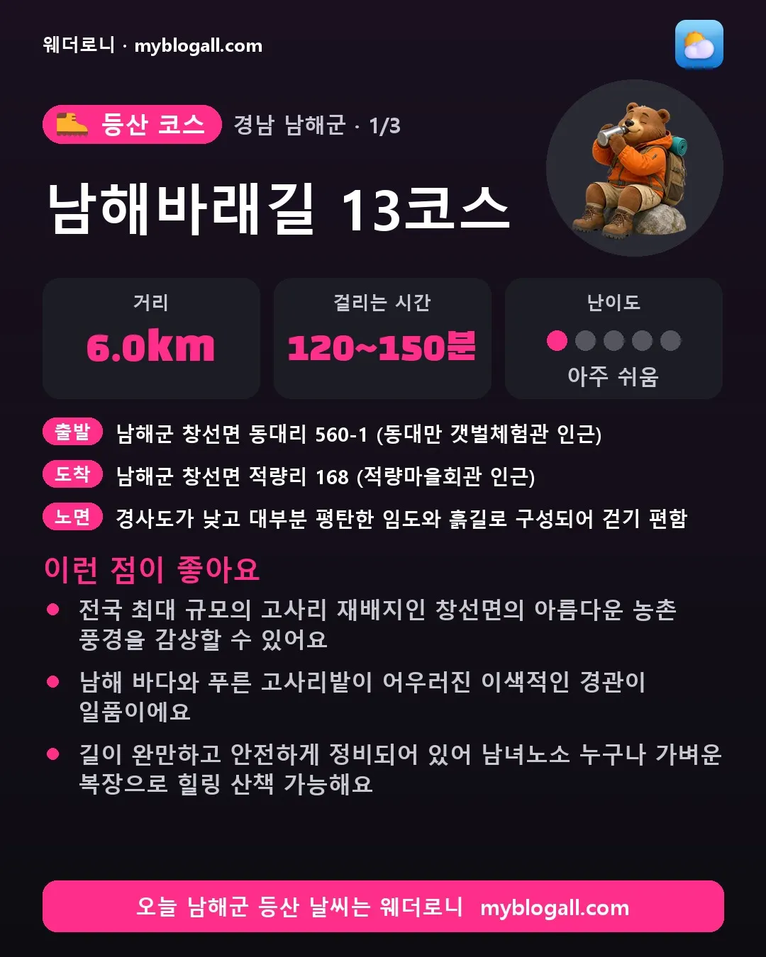 남해군 등산 코스 · 남해바래길 13코스 — 6.0km · 120~150분 · 난이도 1/5 — 전국 최대 규모의 고사리 재배지인 창선면의 아름다운 농촌 풍경을 감상할 수 있어요 — 남해 바다와 푸른 고사리밭이 어우러진 이색적인 경관이 일품이에요