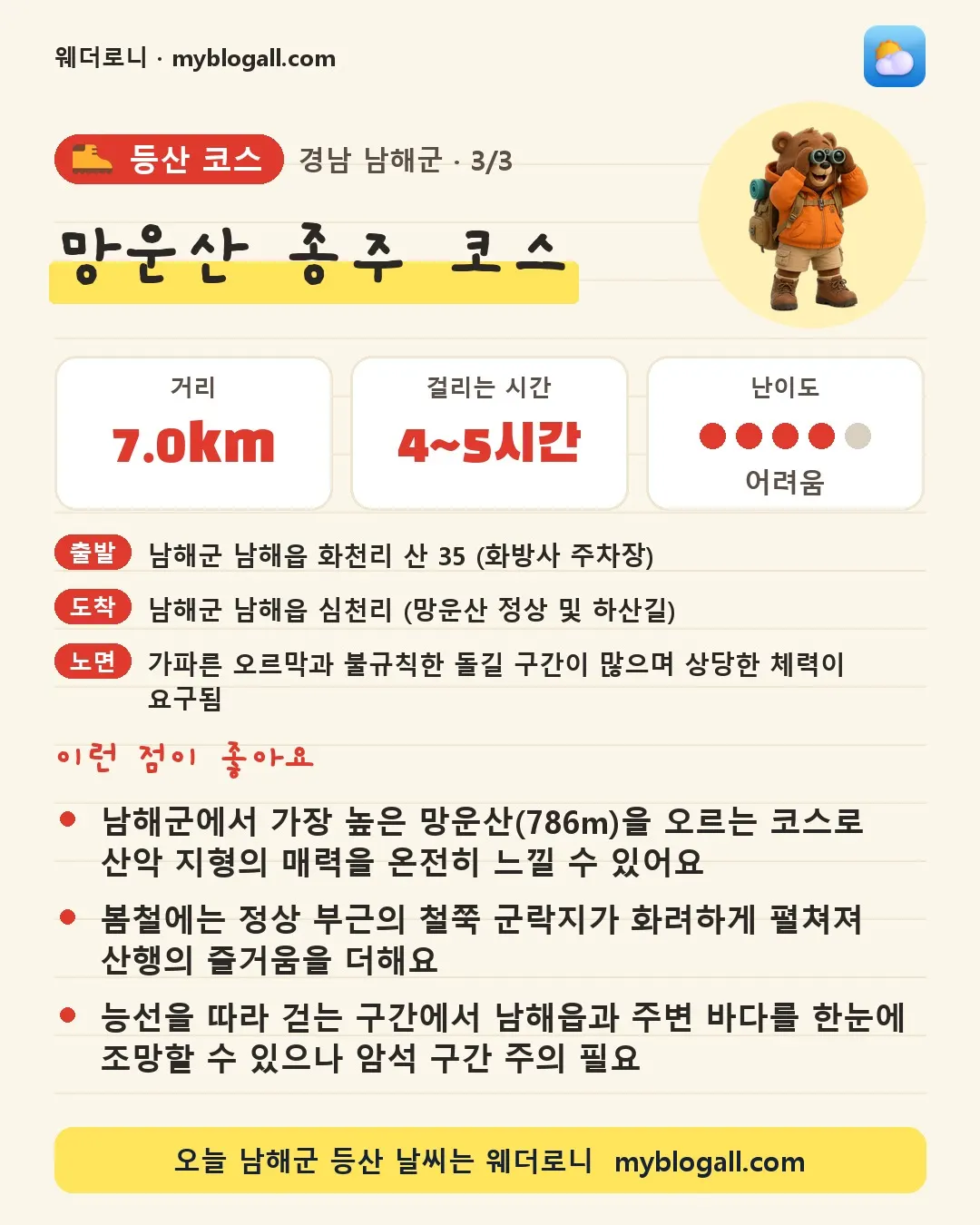 남해군 등산 코스 · 망운산 종주 코스 — 7.0km · 4~5시간 · 난이도 4/5 — 남해군에서 가장 높은 망운산(786m)을 오르는 코스로 산악 지형의 매력을 온전히 느낄 수 있어요 — 봄철에는 정상 부근의 철쭉 군락지가 화려하게 펼쳐져 산행의 즐거움을 더해요