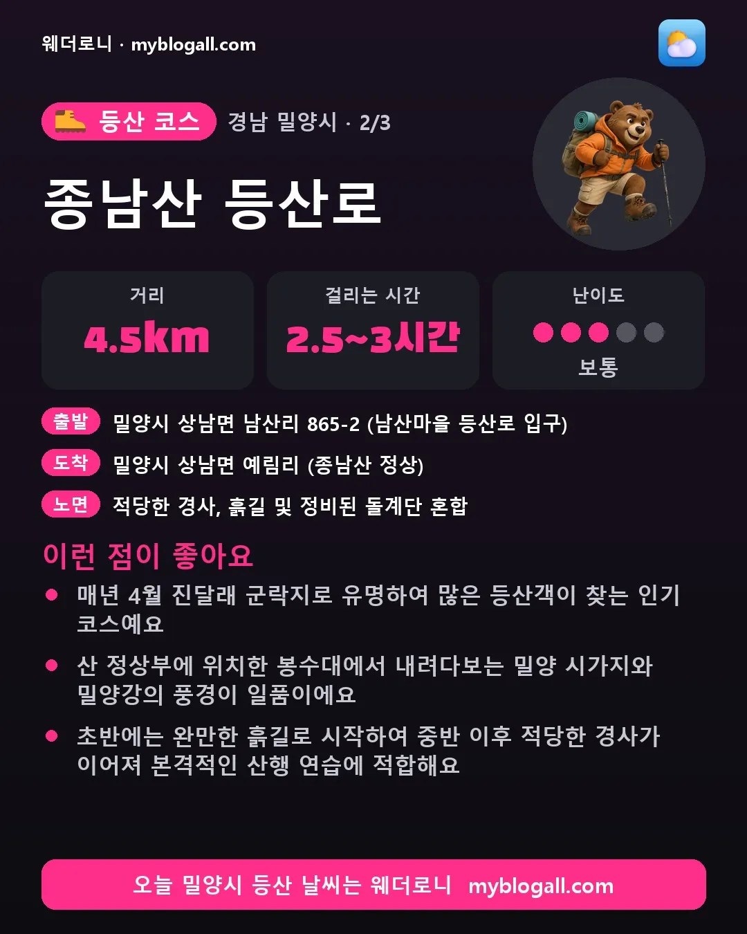 밀양시 등산 코스 · 종남산 등산로 — 4.5km · 2.5~3시간 · 난이도 3/5 — 매년 4월 진달래 군락지로 유명하여 많은 등산객이 찾는 인기 코스예요 — 산 정상부에 위치한 봉수대에서 내려다보는 밀양 시가지와 밀양강의 풍경이 일품이에요