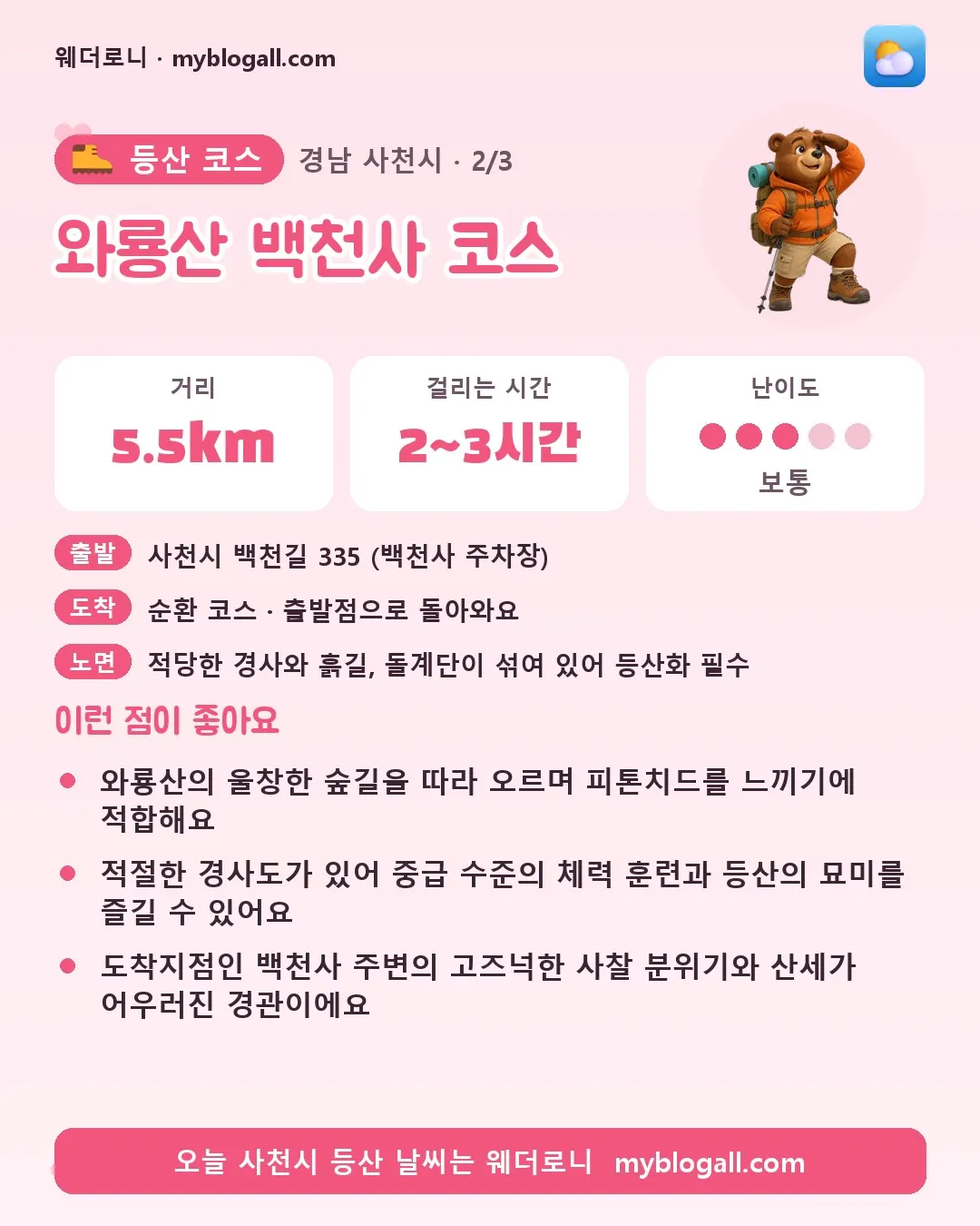 사천시 등산 코스 · 와룡산 백천사 코스 — 5.5km · 2~3시간 · 난이도 3/5 — 와룡산의 울창한 숲길을 따라 오르며 피톤치드를 느끼기에 적합해요 — 적절한 경사도가 있어 중급 수준의 체력 훈련과 등산의 묘미를 즐길 수 있어요