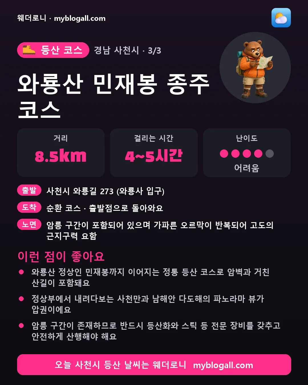 사천시 등산 코스 · 와룡산 민재봉 종주 코스 — 8.5km · 4~5시간 · 난이도 4/5 — 와룡산 정상인 민재봉까지 이어지는 정통 등산 코스로 암벽과 거친 산길이 포함돼요 — 정상부에서 내려다보는 사천만과 남해안 다도해의 파노라마 뷰가 압권이에요