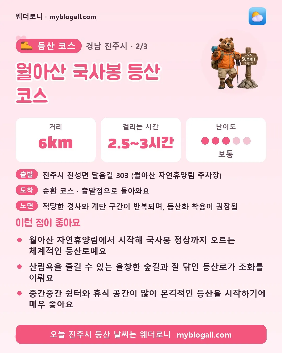 진주시 등산 코스 · 월아산 국사봉 등산 코스 — 6km · 2.5~3시간 · 난이도 3/5 — 월아산 자연휴양림에서 시작해 국사봉 정상까지 오르는 체계적인 등산로예요 — 산림욕을 즐길 수 있는 울창한 숲길과 잘 닦인 등산로가 조화를 이뤄요