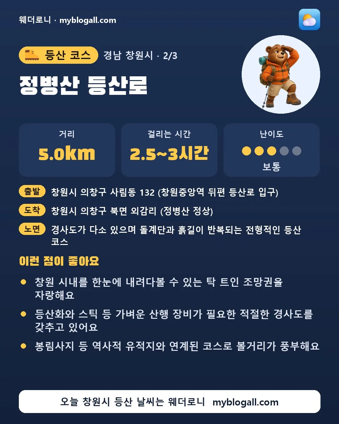 창원시 등산 코스 · 정병산 등산로 — 5.0km · 2.5~3시간 · 난이도 3/5 — 창원 시내를 한눈에 내려다볼 수 있는 탁 트인 조망권을 자랑해요 — 등산화와 스틱 등 가벼운 산행 장비가 필요한 적절한 경사도를 갖추고 있어요