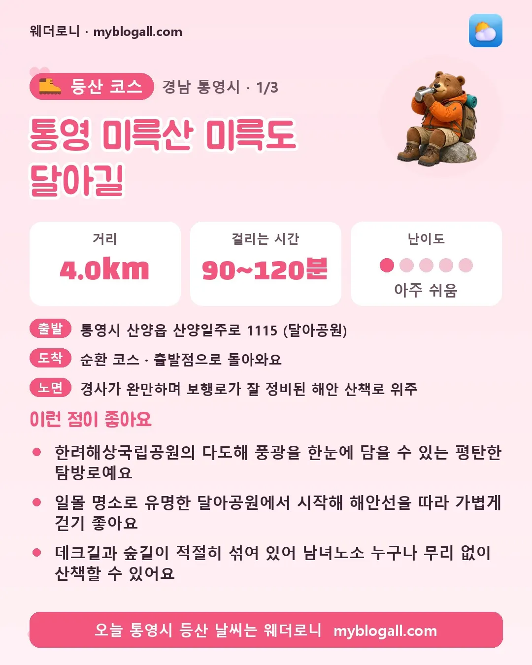 통영시 등산 코스 · 통영 미륵산 미륵도 달아길 — 4.0km · 90~120분 · 난이도 1/5 — 한려해상국립공원의 다도해 풍광을 한눈에 담을 수 있는 평탄한 탐방로예요 — 일몰 명소로 유명한 달아공원에서 시작해 해안선을 따라 가볍게 걷기 좋아요