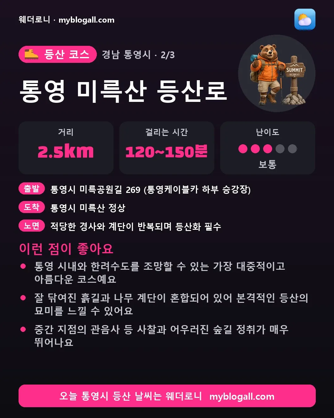 통영시 등산 코스 · 통영 미륵산 등산로 — 2.5km · 120~150분 · 난이도 3/5 — 통영 시내와 한려수도를 조망할 수 있는 가장 대중적이고 아름다운 코스예요 — 잘 닦여진 흙길과 나무 계단이 혼합되어 있어 본격적인 등산의 묘미를 느낄 수 있어요