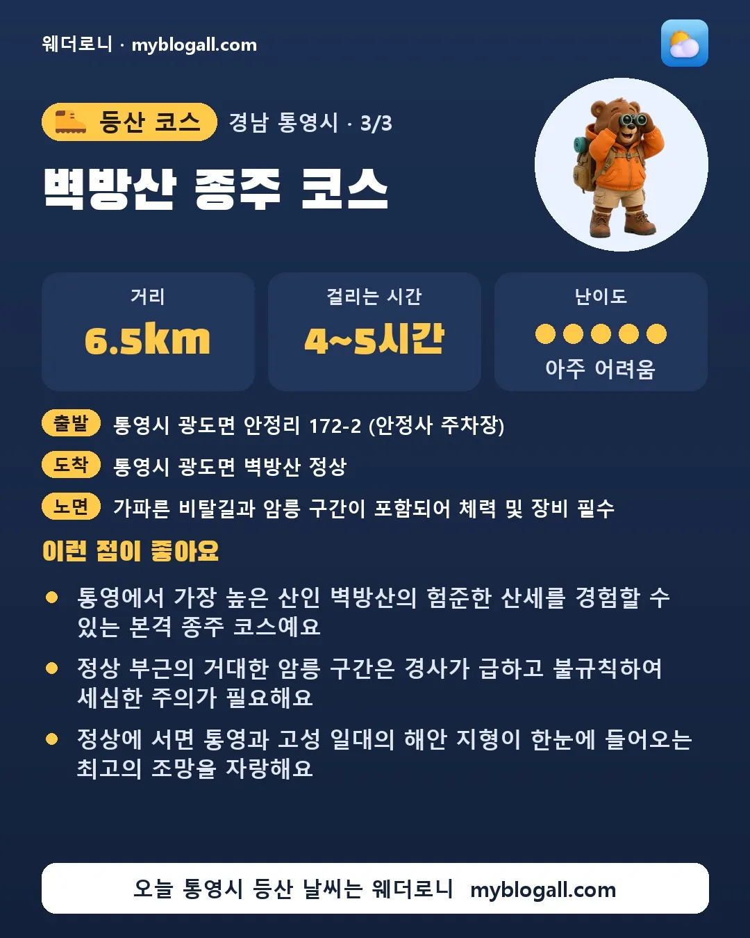 통영시 등산 코스 · 벽방산 종주 코스 — 6.5km · 4~5시간 · 난이도 5/5 — 통영에서 가장 높은 산인 벽방산의 험준한 산세를 경험할 수 있는 본격 종주 코스예요 — 정상 부근의 거대한 암릉 구간은 경사가 급하고 불규칙하여 세심한 주의가 필요해요