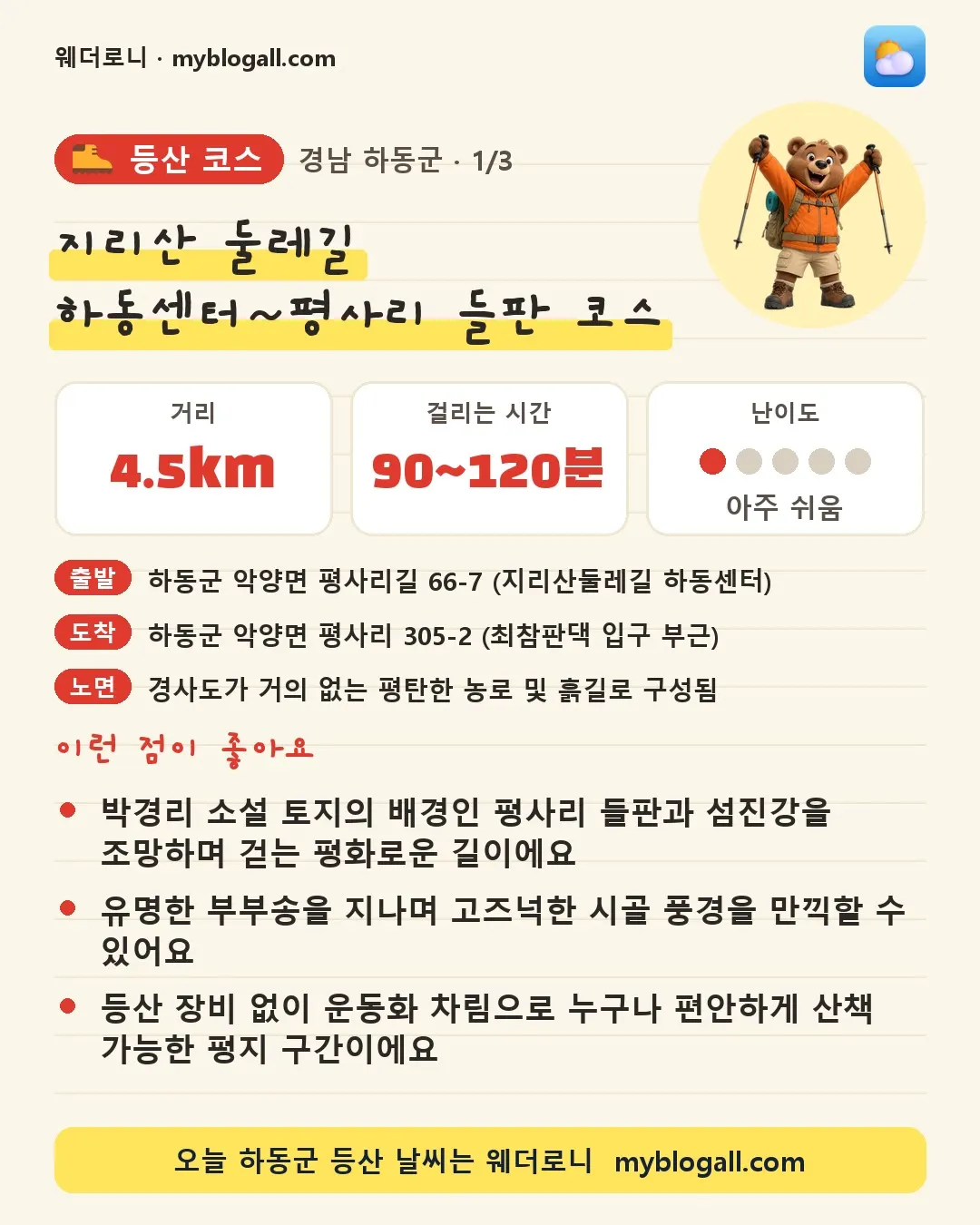 하동군 등산 코스 · 지리산 둘레길 하동센터~평사리 들판 코스 — 4.5km · 90~120분 · 난이도 1/5 — 박경리 소설 토지의 배경인 평사리 들판과 섬진강을 조망하며 걷는 평화로운 길이에요 — 유명한 부부송을 지나며 고즈넉한 시골 풍경을 만끽할 수 있어요