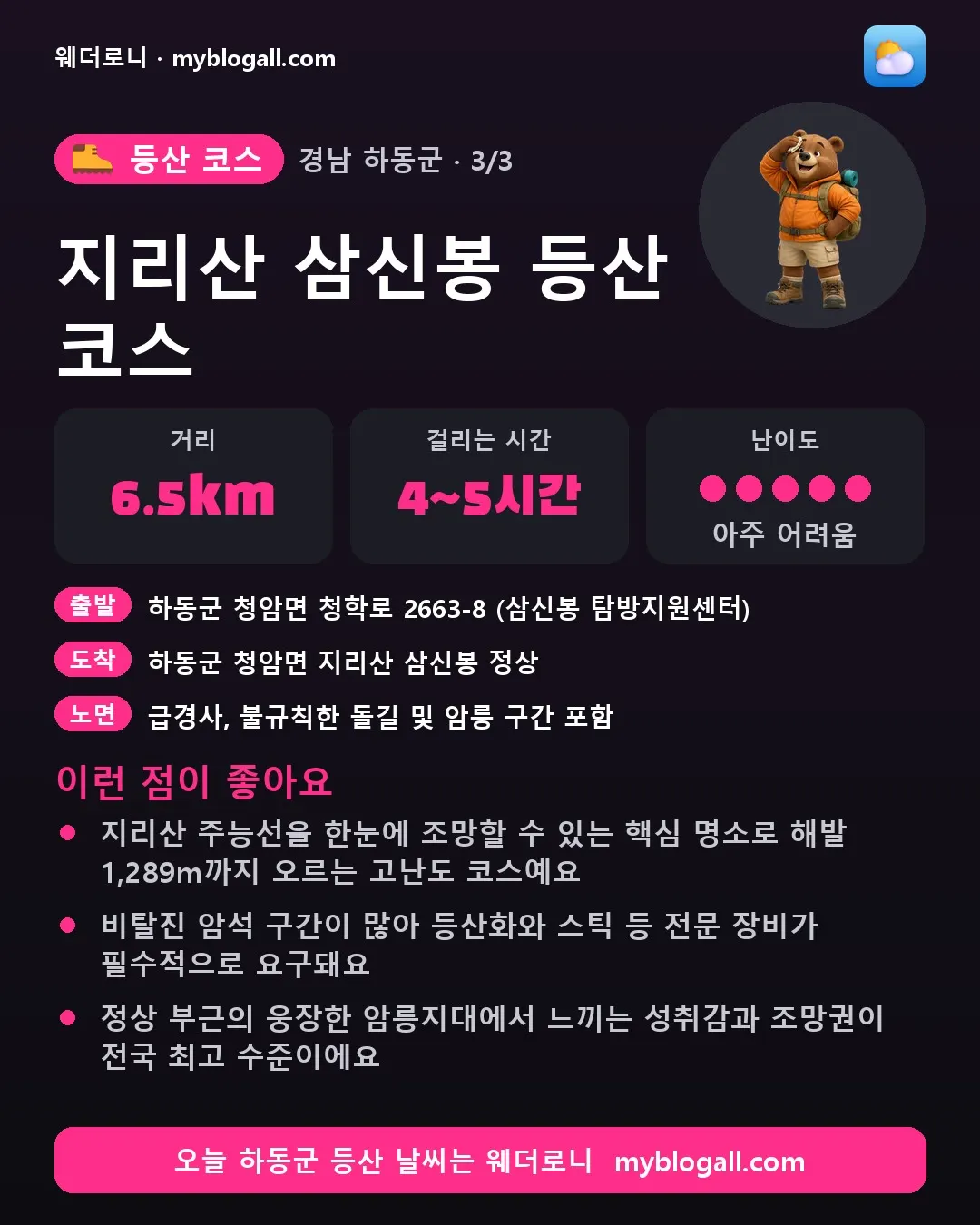 하동군 등산 코스 · 지리산 삼신봉 등산 코스 — 6.5km · 4~5시간 · 난이도 5/5 — 지리산 주능선을 한눈에 조망할 수 있는 핵심 명소로 해발 1,289m까지 오르는 고난도 코스예요 — 비탈진 암석 구간이 많아 등산화와 스틱 등 전문 장비가 필수적으로 요구돼요