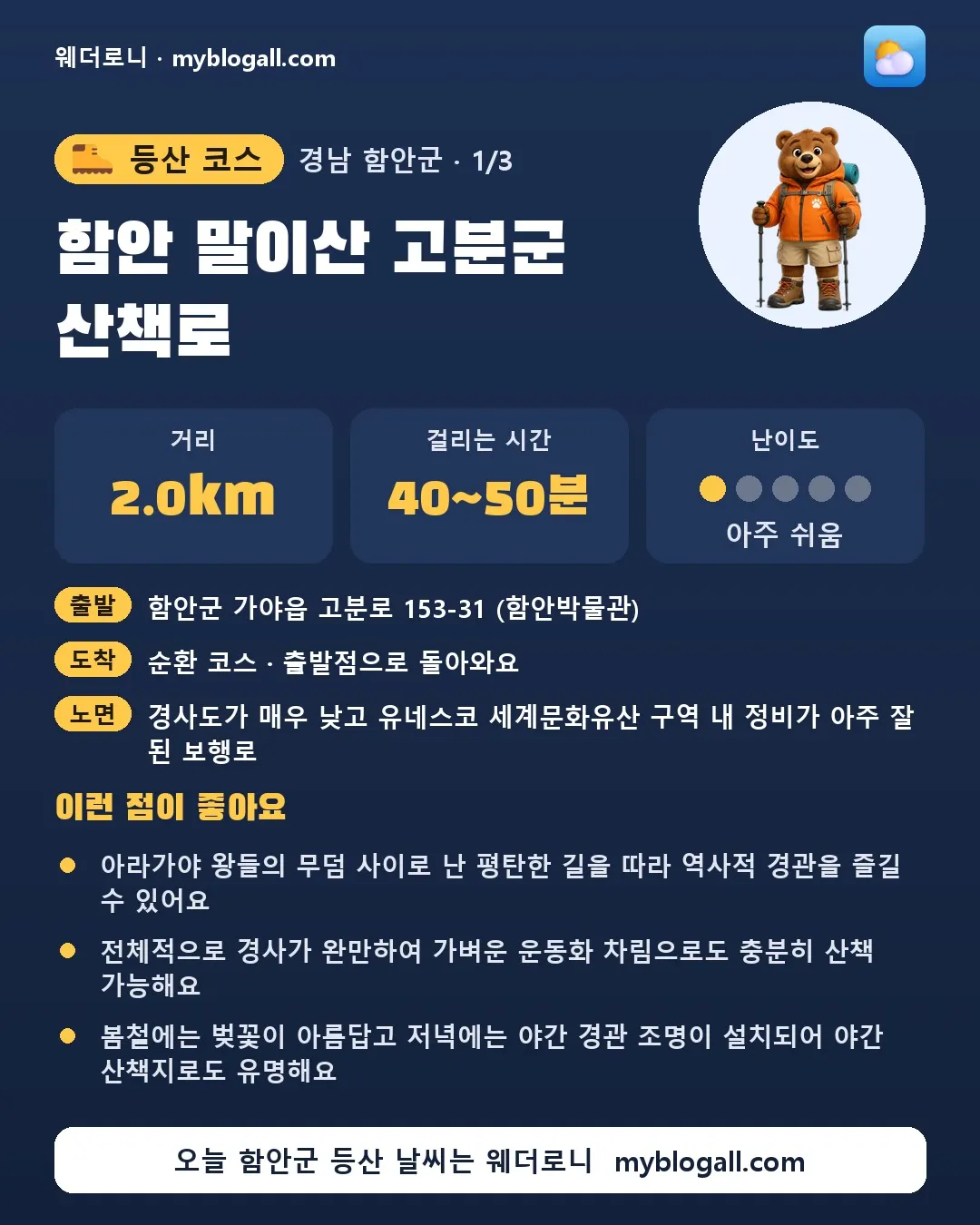 함안군 등산 코스 · 함안 말이산 고분군 산책로 — 2.0km · 40~50분 · 난이도 1/5 — 아라가야 왕들의 무덤 사이로 난 평탄한 길을 따라 역사적 경관을 즐길 수 있어요 — 전체적으로 경사가 완만하여 가벼운 운동화 차림으로도 충분히 산책 가능해요