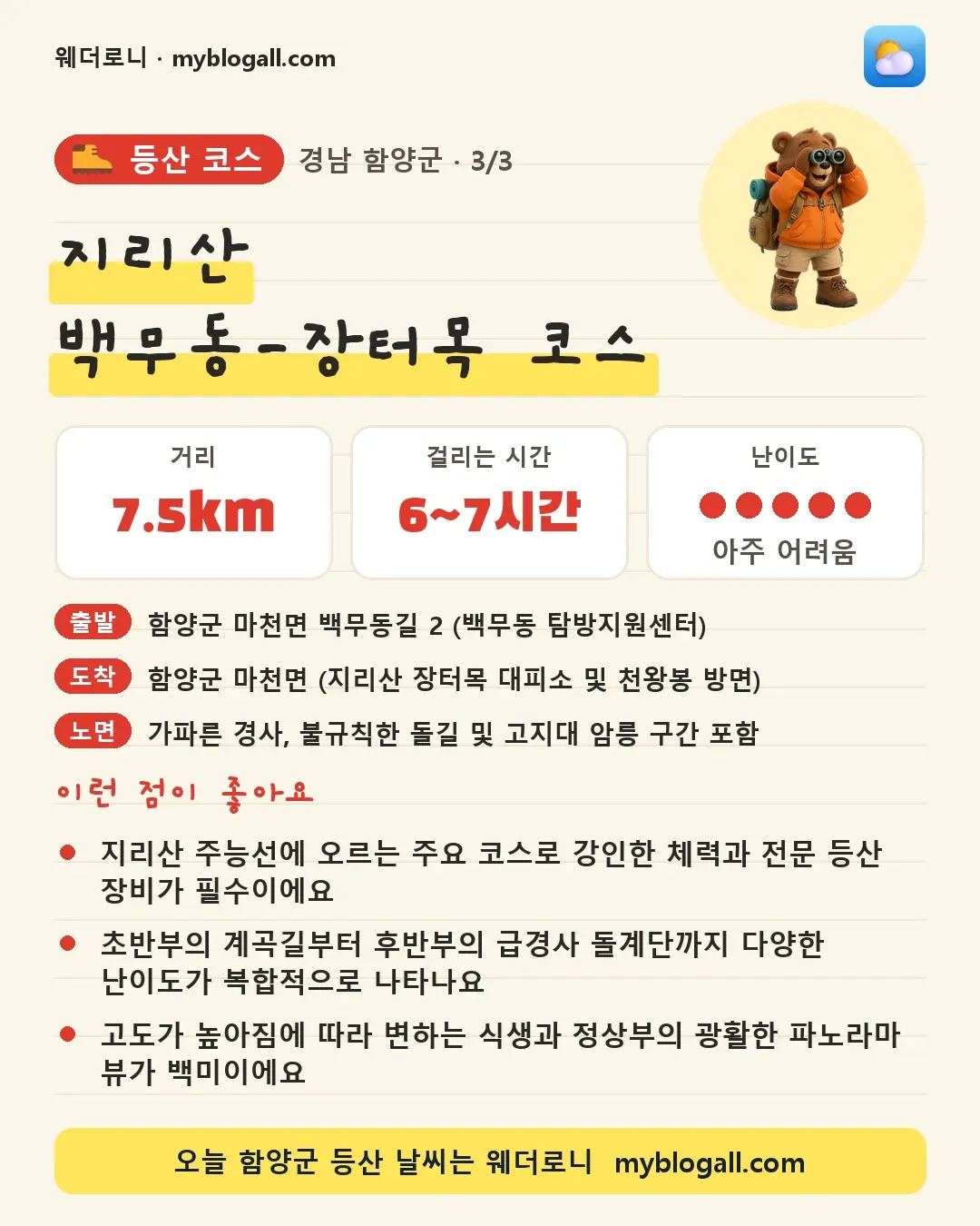 함양군 등산 코스 · 지리산 백무동-장터목 코스 — 7.5km · 6~7시간 · 난이도 5/5 — 지리산 주능선에 오르는 주요 코스로 강인한 체력과 전문 등산 장비가 필수이에요 — 초반부의 계곡길부터 후반부의 급경사 돌계단까지 다양한 난이도가 복합적으로 나타나요