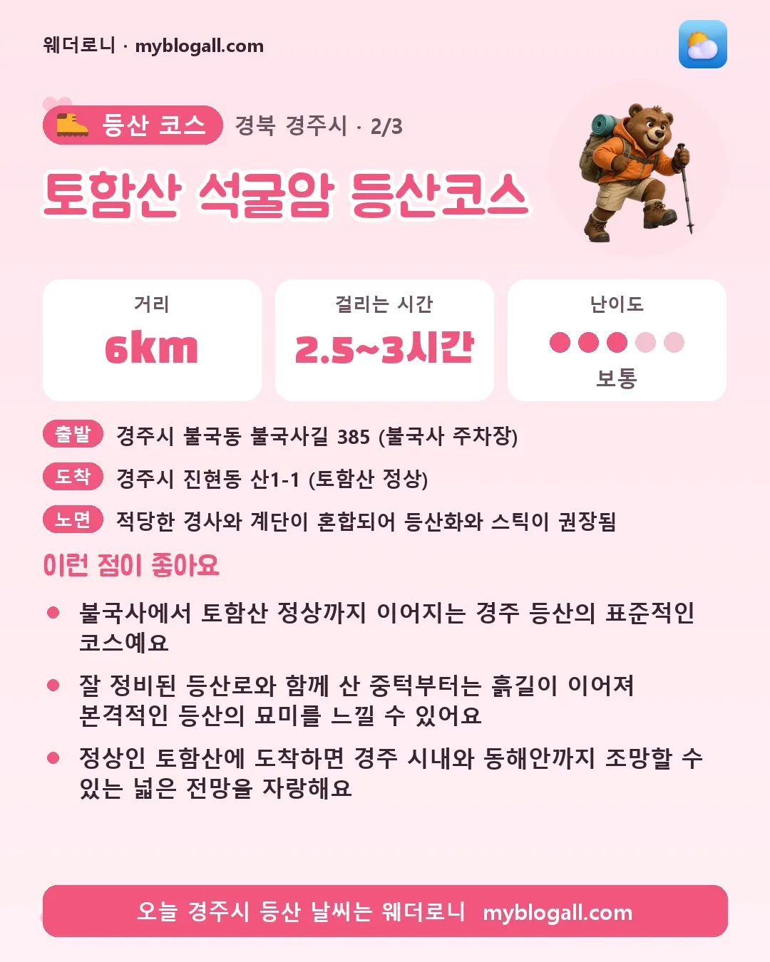 경주시 등산 코스 · 토함산 석굴암 등산코스 — 6km · 2.5~3시간 · 난이도 3/5 — 불국사에서 토함산 정상까지 이어지는 경주 등산의 표준적인 코스예요 — 잘 정비된 등산로와 함께 산 중턱부터는 흙길이 이어져 본격적인 등산의 묘미를 느낄 수 있어요